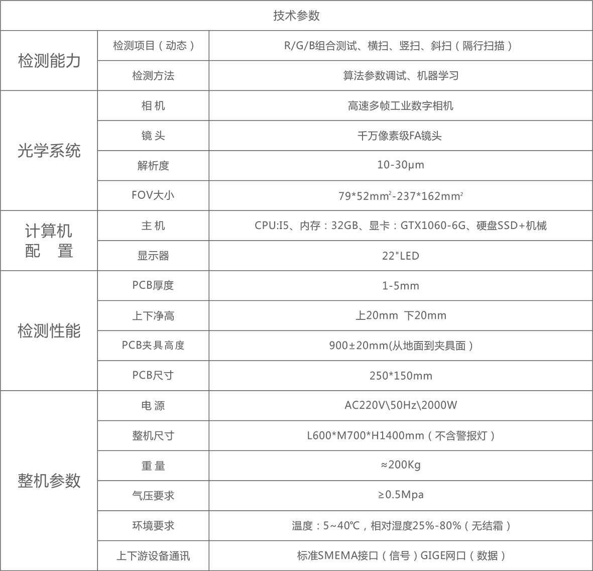 1604992603445168.png Mini-AOI點亮測試.png